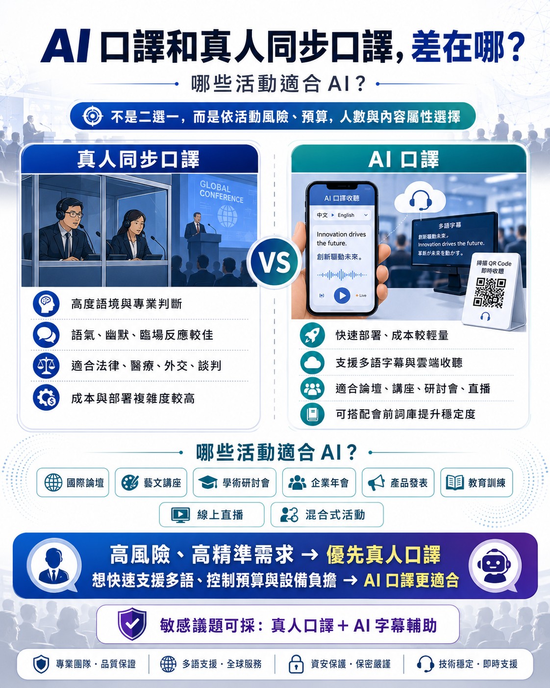 AI interpretation compared with human interpretation