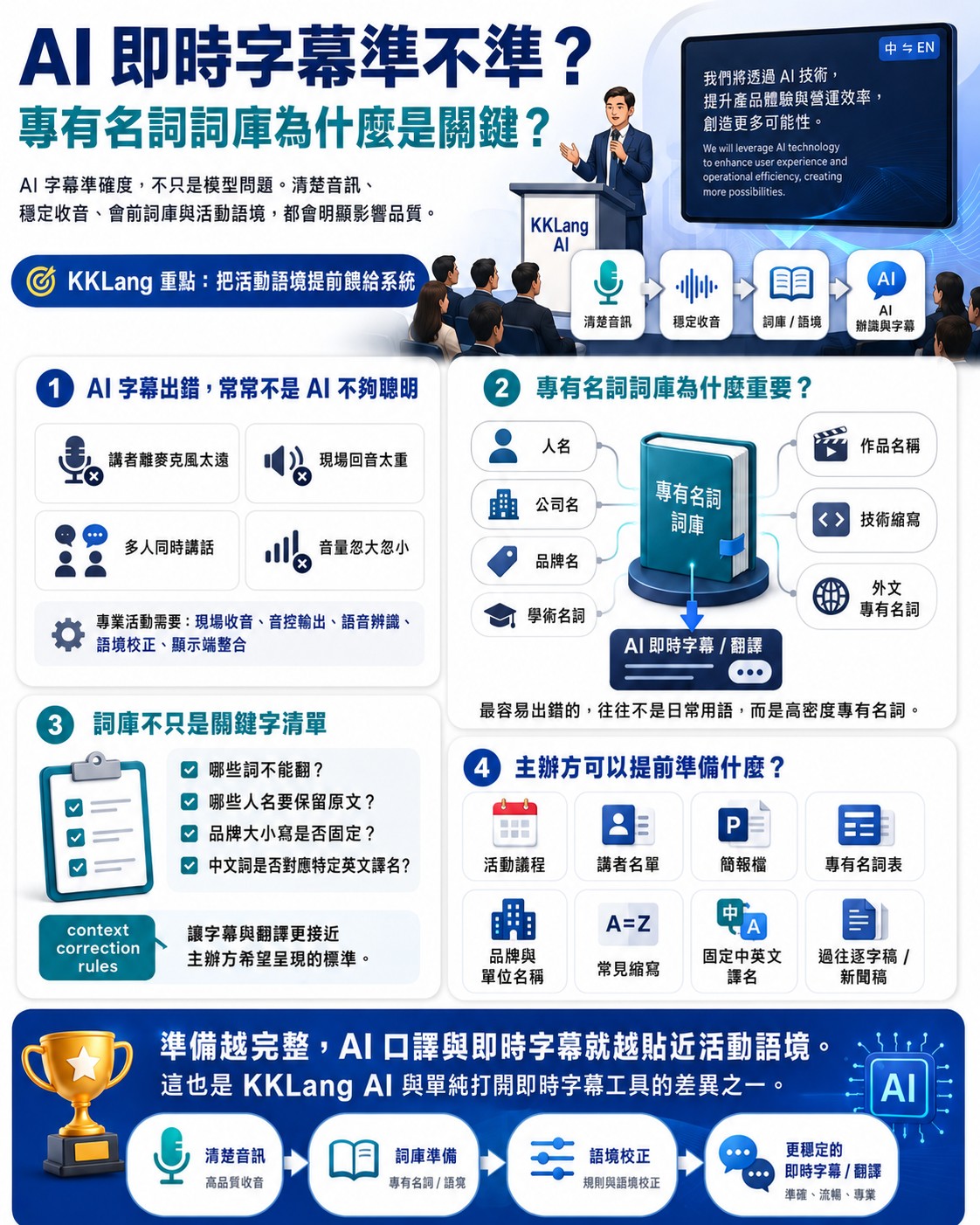 AI 即時字幕準確度與詞庫優化